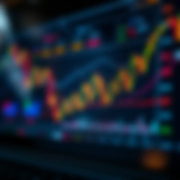 Graph illustrating trading bot performance and decision-making in automated stock market trading