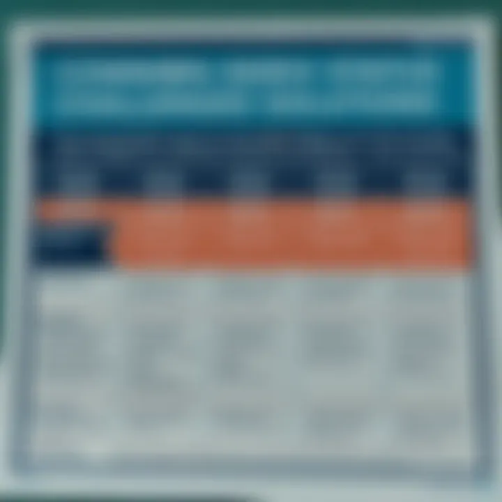 Chart showing common Deriv status issues and effective resolution methods