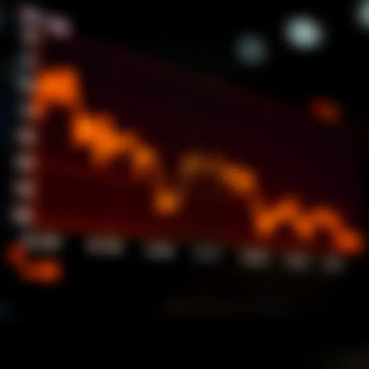 Trends in Currency Exchange Rate Movements Graph showing fluctuations in currency exchange rates over time