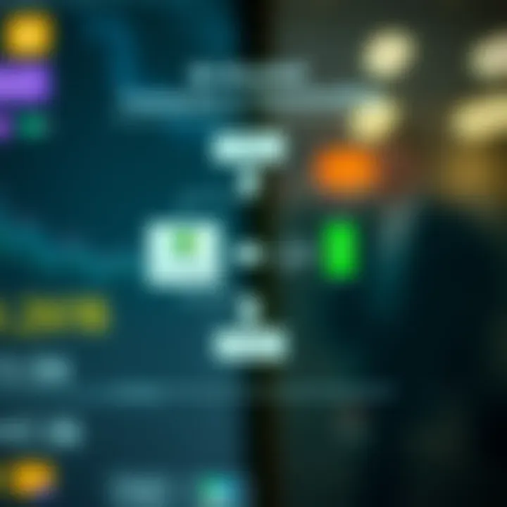 Diagram showing the flow of transactions between Deriv trading platform and M-Pesa mobile money service in Kenya