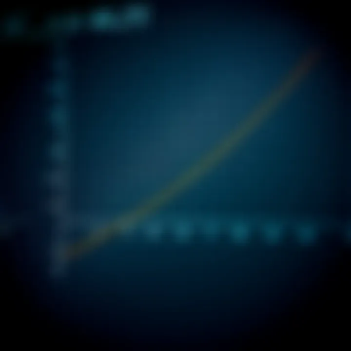 Graph illustrating the derivative of natural logarithm showing curve and tangent line