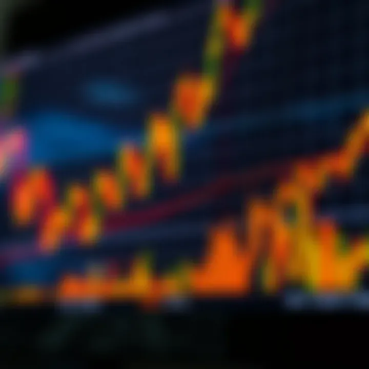 Chart showing upward trend with candlestick and volume indicators for technical analysis