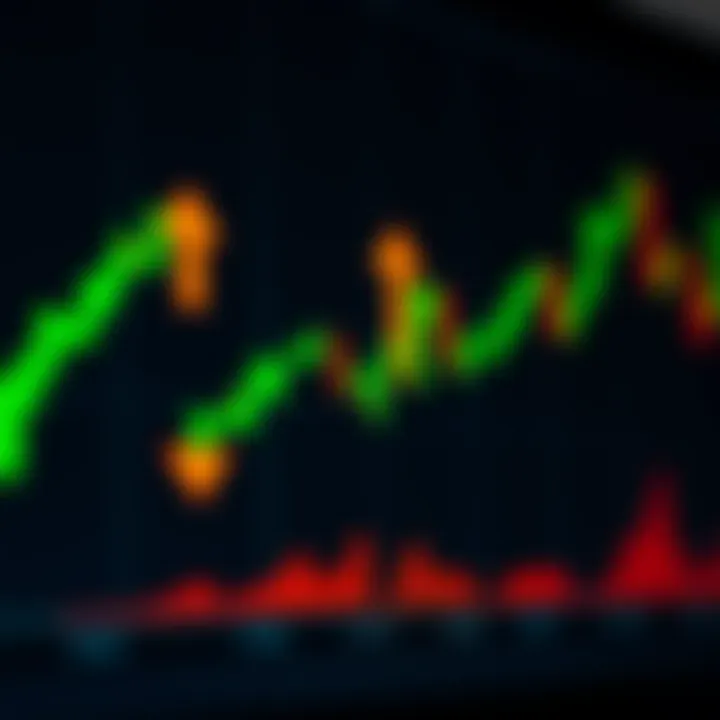 Graph showing currency price movement with upward and downward trends indicated by arrows