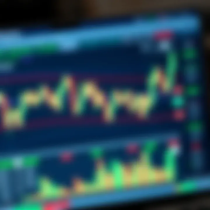 Interactive TradingView chart displaying candlestick patterns and technical indicators for binary options trading