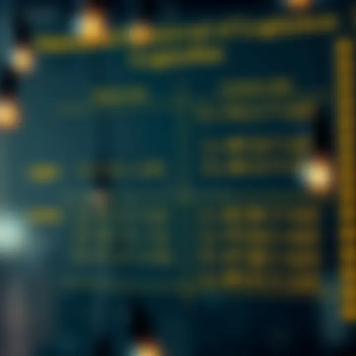 Comparison chart of natural and common logarithm functions highlighting their derivative rules