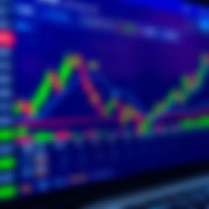 Close-up of digital trading platform interface with charts and trade options
