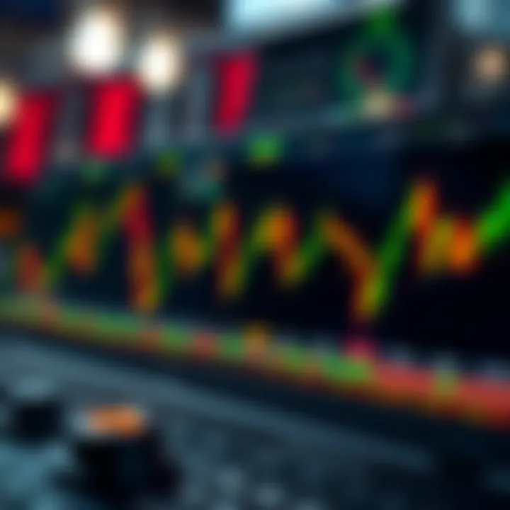 Technical indicators and data visualization for forex trading decisions
