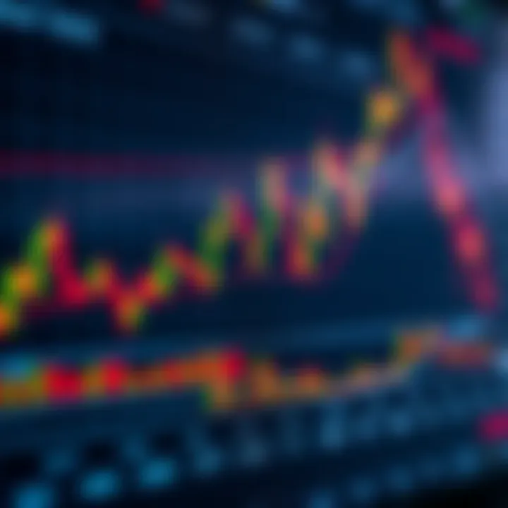 Detailed chart showing forex currency pairs with upward trends and key trading indicators