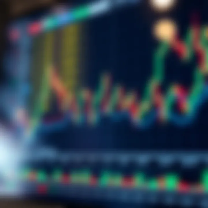 Chart illustrating market volatility and liquidity during different trading sessions