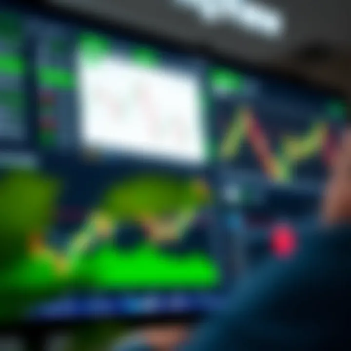 TradingView platform showing interactive financial charts with indicators for market analysis