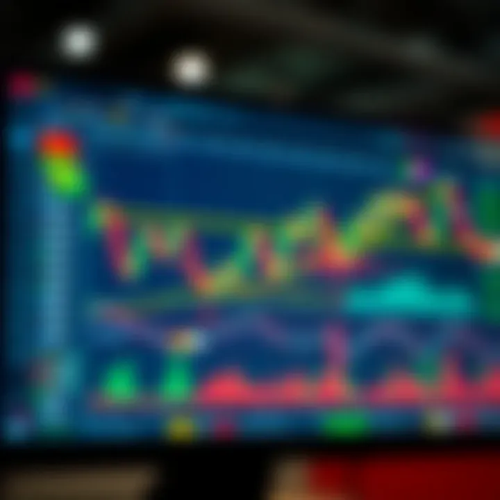 TradingView Platform with Technical Indicators and Price Charts TradingView platform showcasing various technical indicators and price charts for financial analysis
