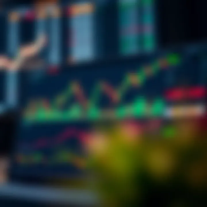 Graph displaying technical indicators and trading signals on TradingView within Deriv's interface