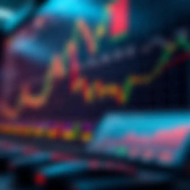 Visual representation of risk management strategies alongside binary options market indicators