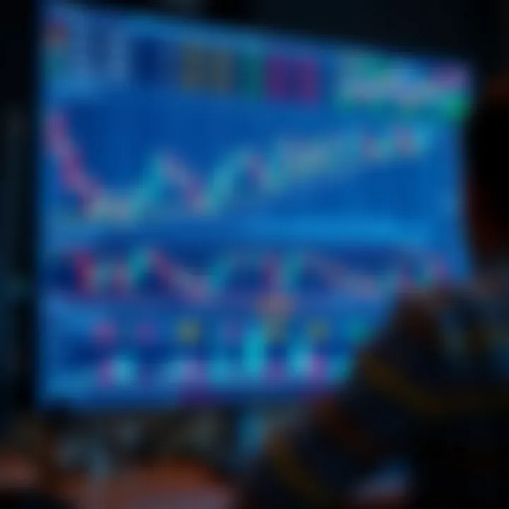 A digital interface showing various financial charts and binary options trading indicators