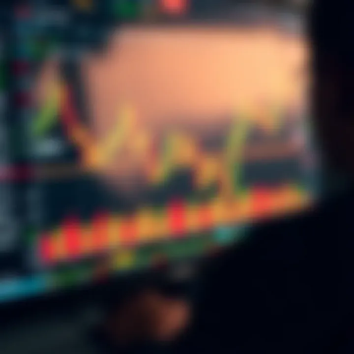 TradingView interface displaying dynamic binary options charts with various technical indicators active