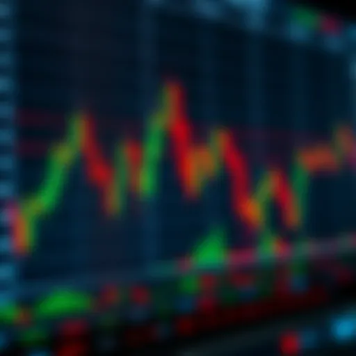 Chart displaying various candlestick patterns indicating bullish and bearish market trends