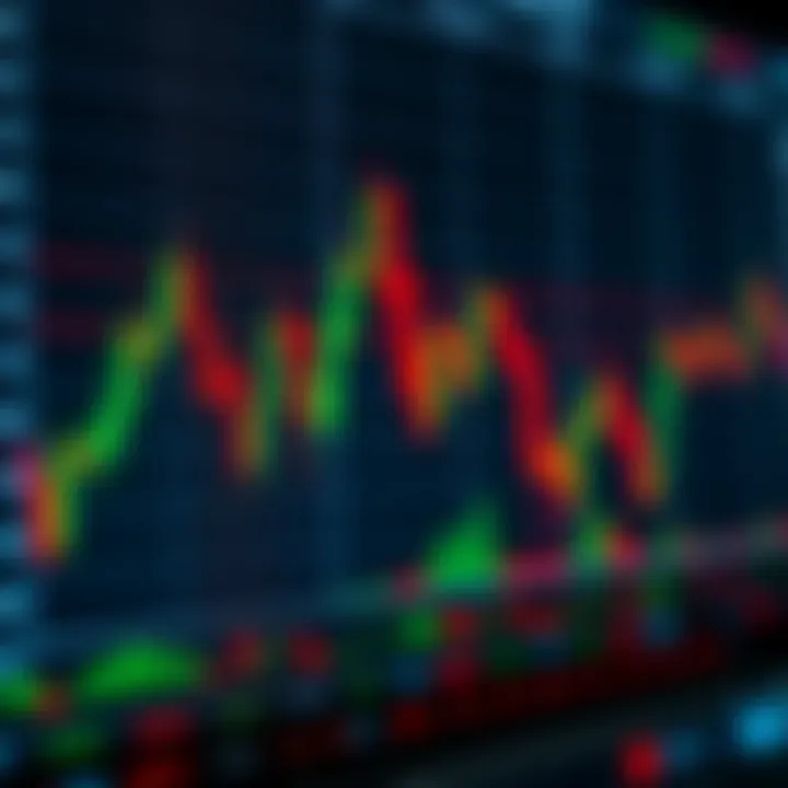 Chart displaying various candlestick patterns indicating bullish and bearish market trends