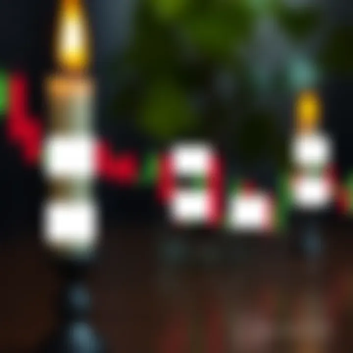 Illustration showing different types of candlestick patterns used in financial charting