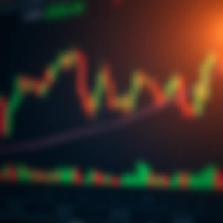 Candlestick Formation and Market Analysis Chart displaying candlestick formation with price movement indicators