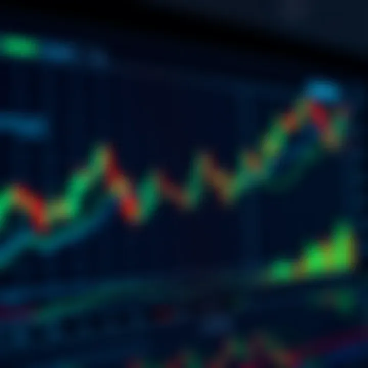 Graph showing trends in binary options trading on Deriv platform