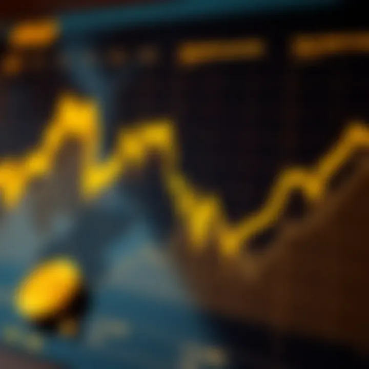 Graph showing gold price fluctuations influenced by global economic indicators