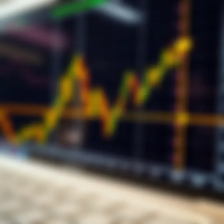 Chart showing a classic bullish cup and handle pattern indicating potential upward price movement