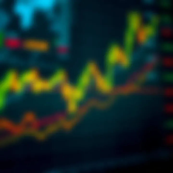 Graph depicting rapid price movements and trading volume fluctuations in volatile financial markets