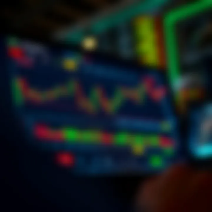 TradingView platform displaying detailed financial charts and indicators for market analysis