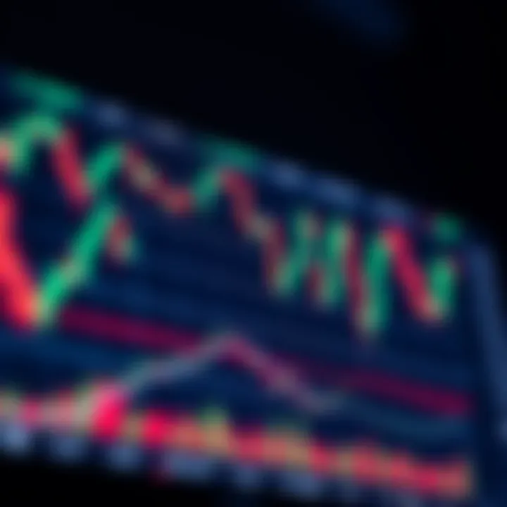 TradingView chart displaying candlestick patterns with technical indicators overlay