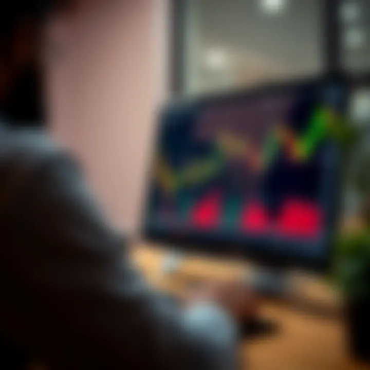 TradingView chart displaying candlestick patterns and technical indicators for Binary.com trades