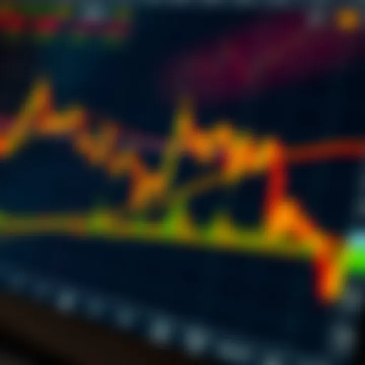 Technical analysis of gold price movements with candlestick patterns and trend lines